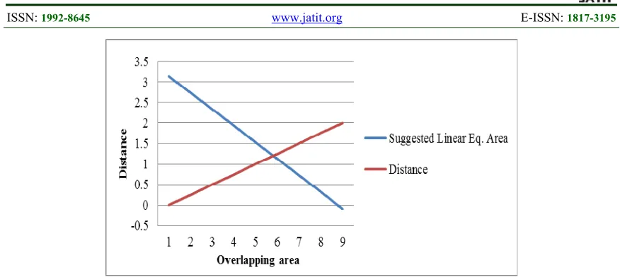 Table 7 summarizes the mathematical and the 