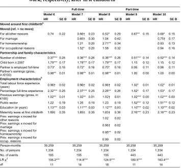 Table 5:Hazard ratio of mothers’ (re-)entry into full-time and part-time
