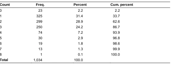 Table A-1: Distribution of reasons for moving among movers1 and partial effectsof moves for particular reasons before or after first childbirthregressed on mothers’ (re-)employment2