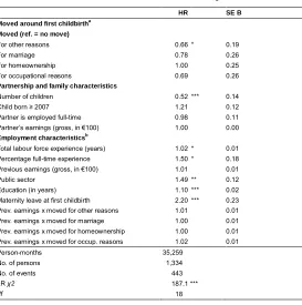Table A-3: Hazard ratio of mothers’ (re-)entry into part-time job after first