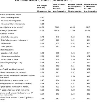 Table 1:Weighted Descriptive Statistics for the Sample of ECLS-K: