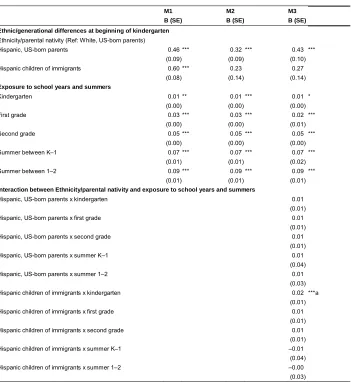 Table 3:Estimates from multilevel multivariate growth curve models