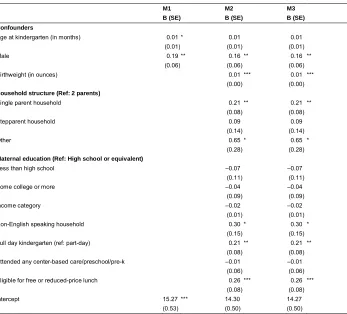Table 3:(Continued)