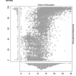 Figure 1: Bivariate and univariate distributions of migrants’ absolute (number