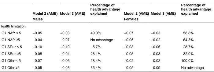 Table 4:(Continued)