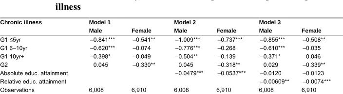 Table A-1: KHB logistic regression coefficients for migration status (generation