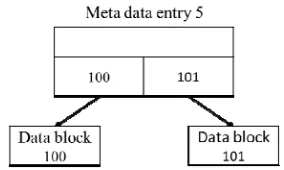Figure 3: Metadata entry of a deleted file [36] 