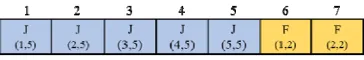 Figure 9 is a simple example of a strip in a disk 