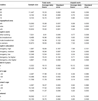 Table 1:Couples’ total and unpaid working time