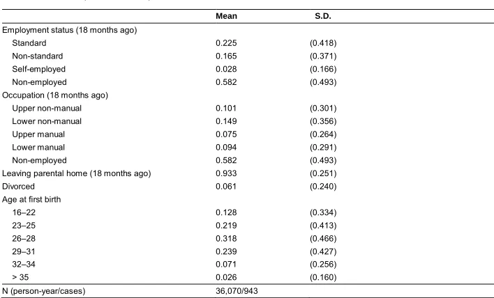 Table 1:(Continued)