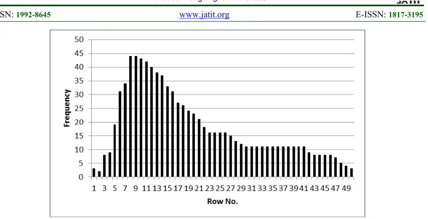 Figure 18: Feature Extraction on Vertical Histogram for the test symbol. 