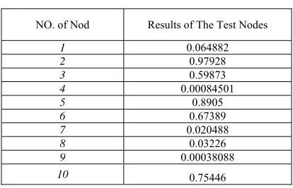 Table 3: The results of the test number two 