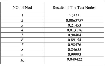 Table 8: The results of the test number seven
