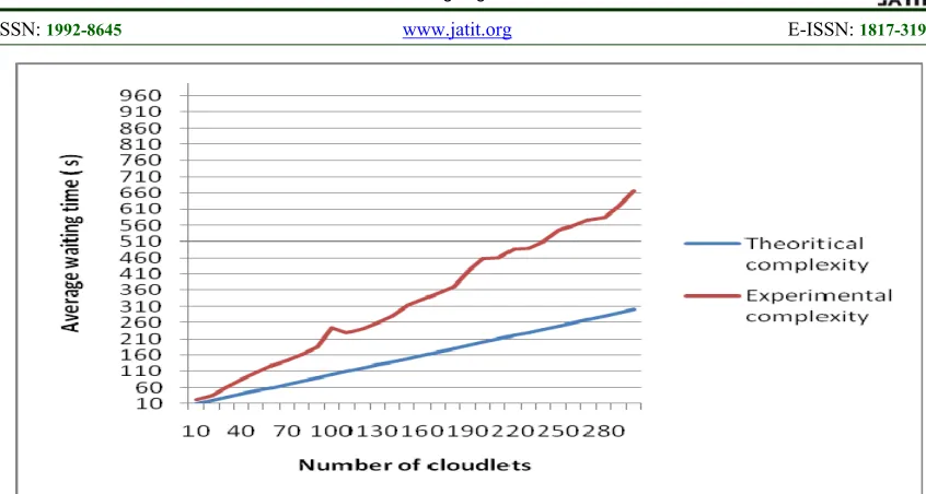 Table 5. For this experimented data set, the MRR is 