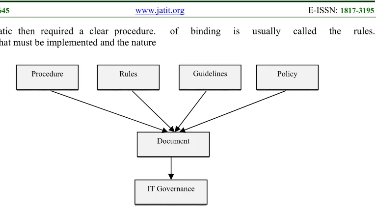 Figure 3. IT resources for IT Governance Awareness. 