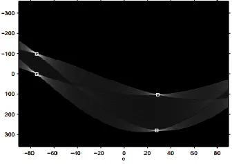 Figure.8. Local Maxima In Hough Space 