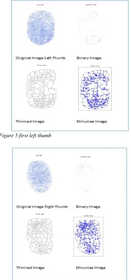 Figure 5 first left thumb  