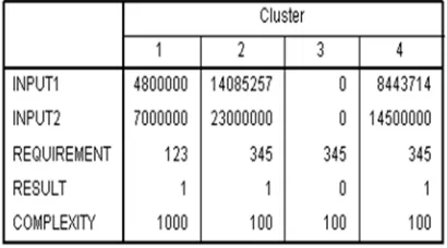 Figure 2: Steps of the proposed methodology 