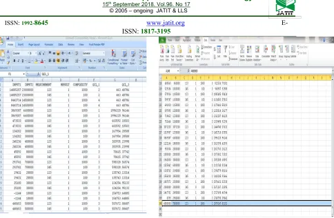 Figure 8: Final Result on Excel File (Before Reducing Test Cases) 