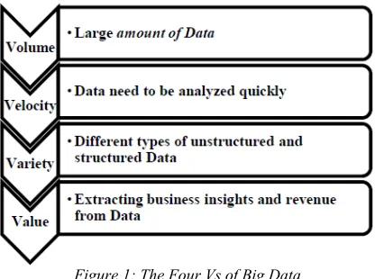 Figure 1: The Four Vs of Big Data 