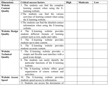 Table 6: Delphi form  