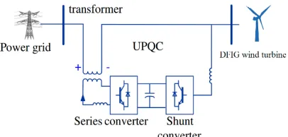 Fig. 3:  T-representation of the DFIG equivalent circuit in dq reference frame 