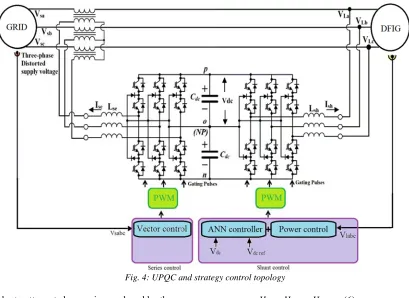 Fig. 4: UPQC and strategy control topology 