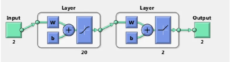Fig. 5: ANN structure for capacitor voltage balancing  