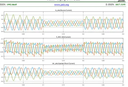 Fig. 10: Compensation using the ANN UPQC during sag condition; Isabc source current, Iiabc the DFIG current, Iinjinjected current