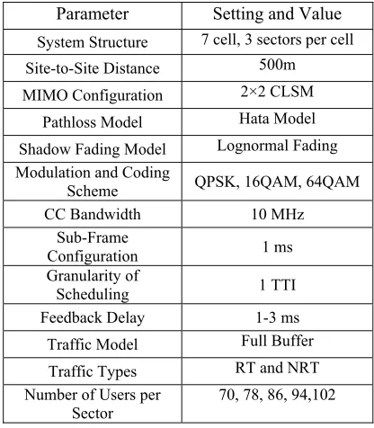 Table 1: LTE-A System Level Simulation Parameters 