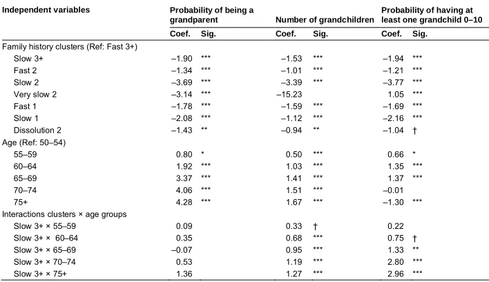 Table 3:(Continued)