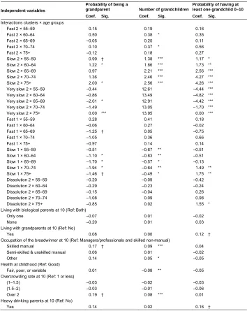 Table 4:(Continued)