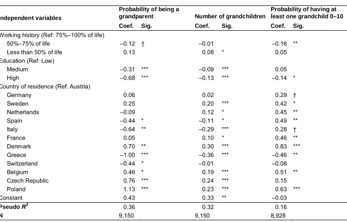Table 4:(Continued)