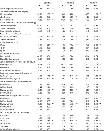 Table 4:Effects of gender ideology on the woman’s share of core housework.