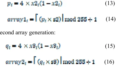 Figure 3 : A (8 x 8 x 4) sided matrix with indexes (i,j,k), the matrix shows the positions of different element before 