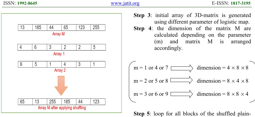 Figure 4: Shuffling of Matrix Containing Only 6 Elements, the Figure Shows the Matrix Before and After 
