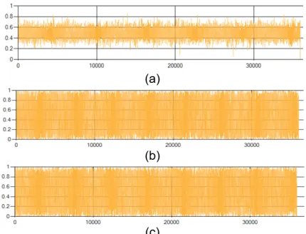 Figure 5: Different Encryption Process Of Same File Audio With Two Keys Differ From Each Other In Only 
