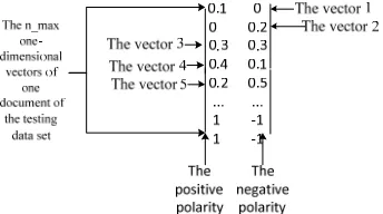 Fig. 13: The Final Map – The Result Of Clustering By  Using The SOM  