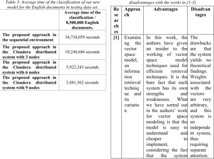 Table 5: Comparisons of our model’s advantages and disadvantages with the works in [1-3] 
