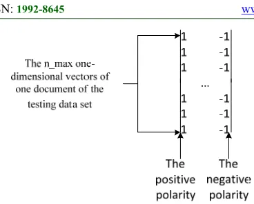 Fig. 2: The Final Map – The Result Of Clustering By Using The SOM 