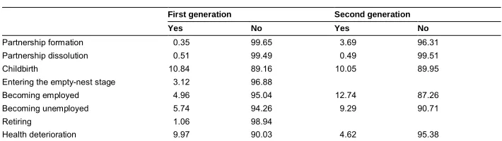 Figure 1: Return intentions of Turkish migrants, 1984–2012 (% of positive