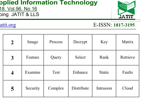Table 2: The results of inspection for student number one. 