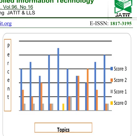 Figure 4: Student number one evaluation 