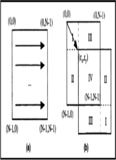 Figure 1: (A) Normal Examine Operation, (B) Random Examine Operation. 