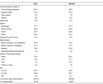 Table 1:(Continued)
