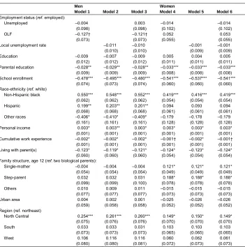 Table 2:Discrete-time hazard rate models predicting childbearing transitions