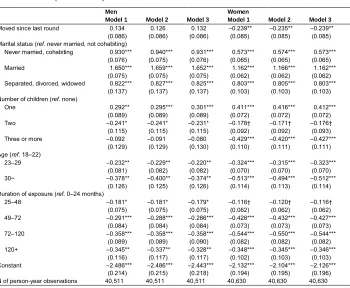 Table 2:(Continued)