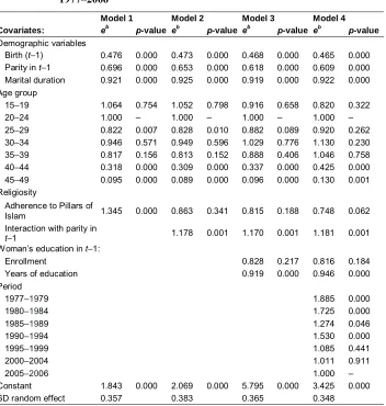 Table 5:Logistic regression models of the odds of giving birth in Tamra,