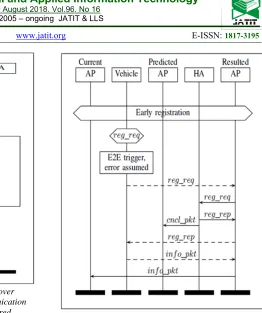 Figure 1: Demonstrates The Correct Handover Prediction Case, Where The Wireless Communication 