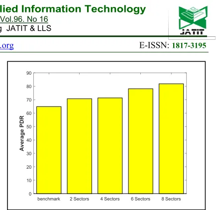 Figure 12: Average PDR with respect to the number of sectors in the coverage zone vs. benchmark  